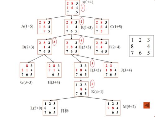 人工智能概論知識(shí)要點(diǎn) 一