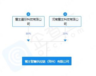 蜜雪冰城成立智慧供應(yīng)鏈公司 人工智能理論與算法軟件開(kāi)發(fā)助推新式茶飲行業(yè)升級(jí)