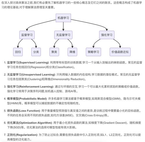 AI人工智能核心算法原理與代碼實(shí)例講解 機(jī)器學(xué)習(xí)流程、人工智能理論與算法軟件開(kāi)發(fā)