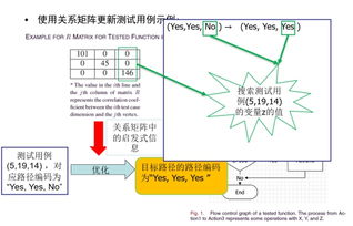 利用ATCG優(yōu)化人工智能算法軟件測(cè)試開(kāi)銷的策略研究